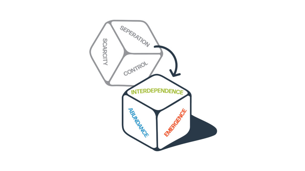 Diagram showing a shift in mindsets from separation, scarcity and control to interdependence, abundance and emergence, visualised as dice rolling from one configuration showing the negative mindsets to another configuration showing the associated regenerative mindsets