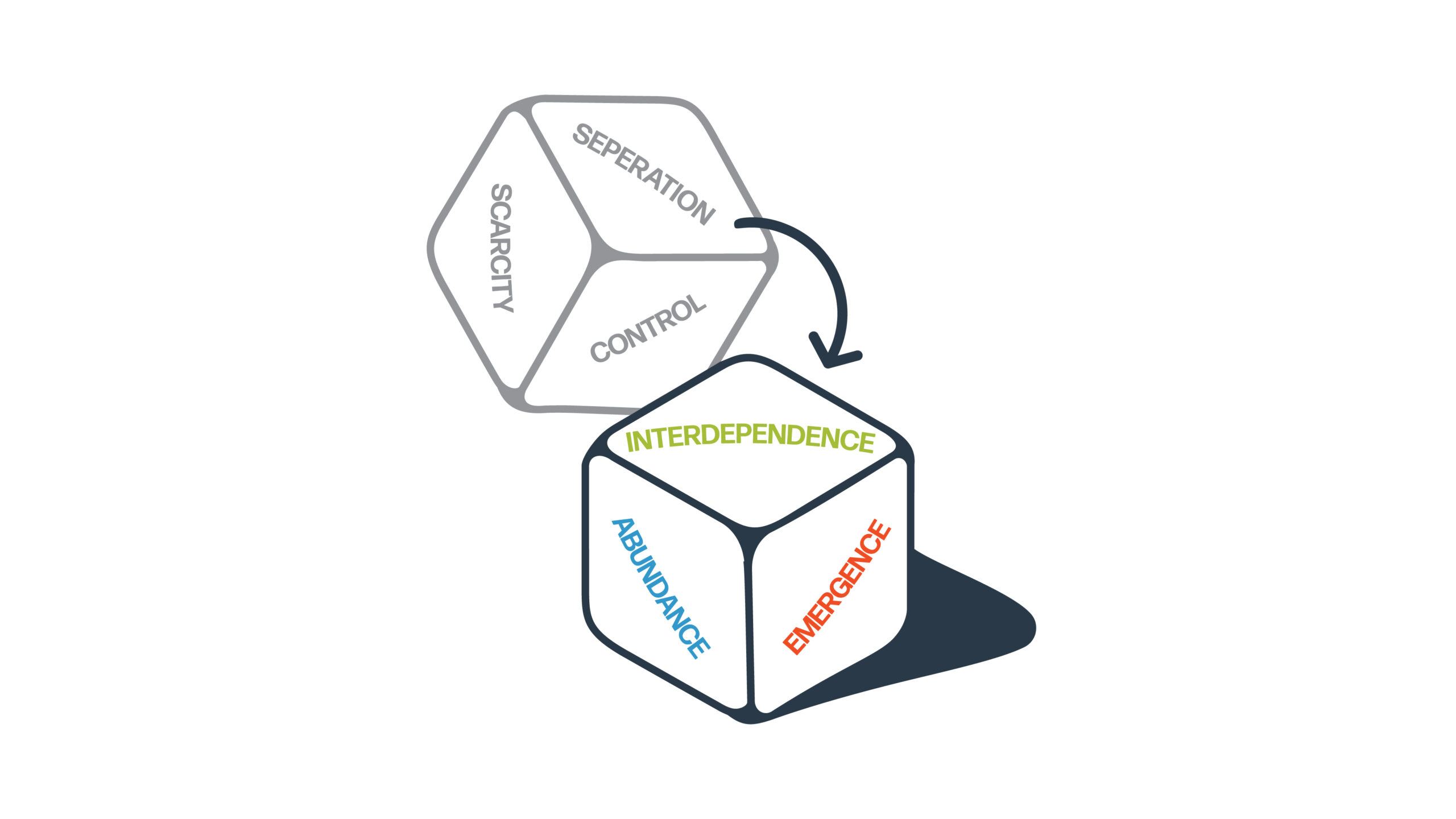Changing Mindsets - Constructivist