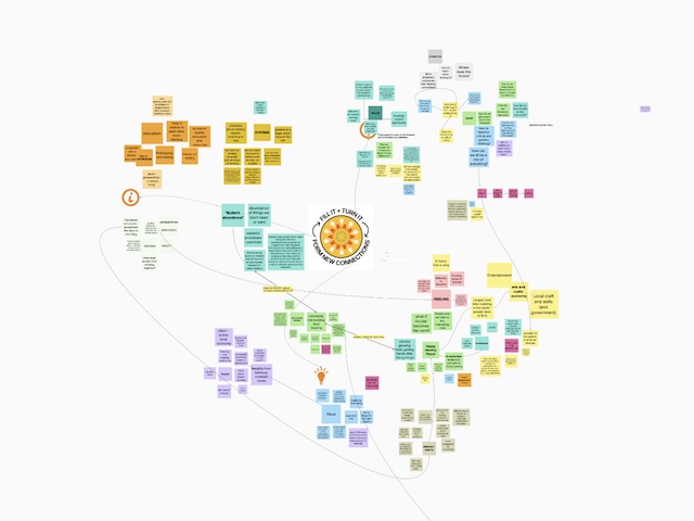 Screen shot showing post it notes arranged to look like a kaleidoscope